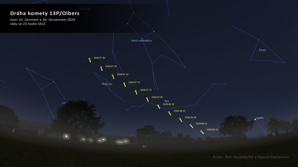 Dráha komety 13P/Olbers mezi 10. červnem a 30. červencem 2024 nad severozápadním obzorem. Na spatření komety potřebujete malý dalekohled. Zdroj: Petr Horálek/Stellarium/FÚ v Opavě.