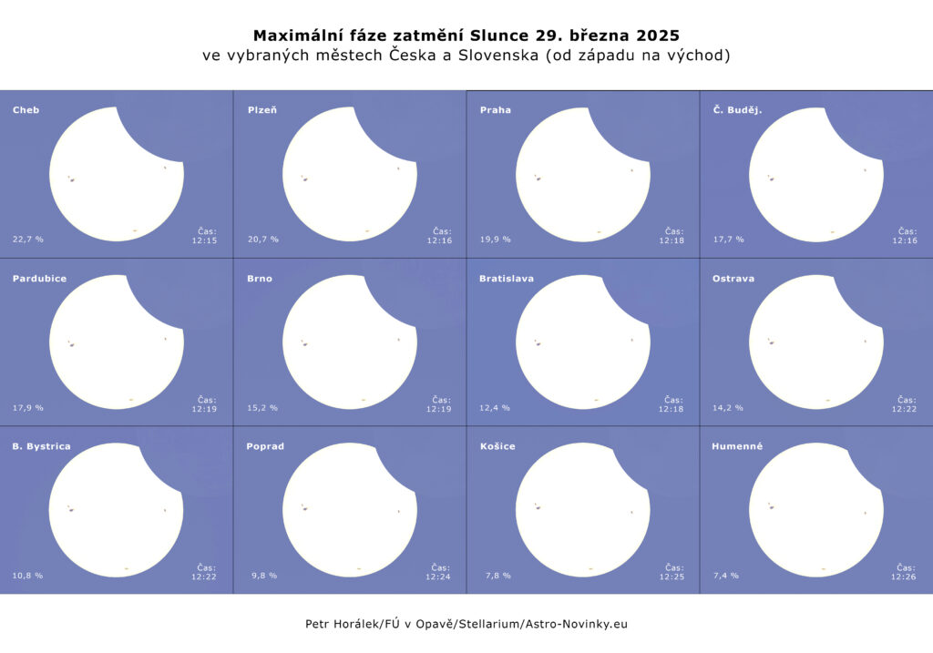 Maximální fáze zatmění Slunce 29. března 2025 ve vybraných městech v Česku a na Slovensku. Autor: Petr Horálek/FÚ v Opavě/Stellarium/Astro-Novinky.eu