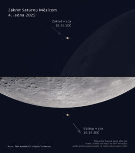 Průběh zákrytu Saturnu 4. ledna 2025 při pozorování hvězdářským dalekohledem. Zdroj: Petr Horálek/FÚ v Opavě/Stellarium.