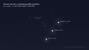 Přechod planety Venuše okolo hvězdokupy M44 (Jesličky) v souhvězdí Raka mezi 31. srpnem a 2. zářím 2025. Úkaz bude pozorovatelný v časných ranních hodinách. Zdroj: Petr Horálek/Fyzikální ústav v Opavě/Stellarium.