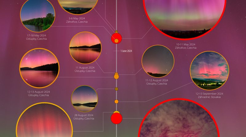 Inforgafika: Nejjasnější polární záře v roce 2024. Foto: Petr Horálek/Fyzikální ústav v Opavě.