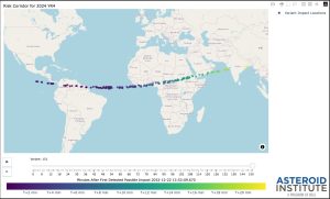 Možné oblasti dopadu pro planetku 2024 YR4 v roce 2032. Vypracovány jsou na základě 10 000 vzorků možných trajektorií planetky, z nichž 150 protíná Zemi. Zdroj: b612foundation.org.